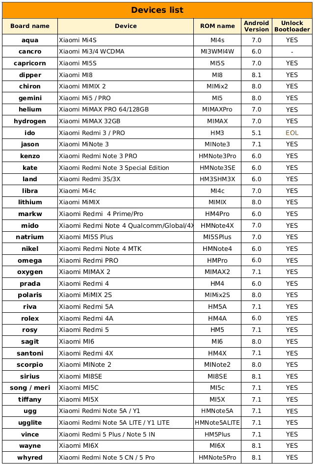 xiaomi eu supported devices list
