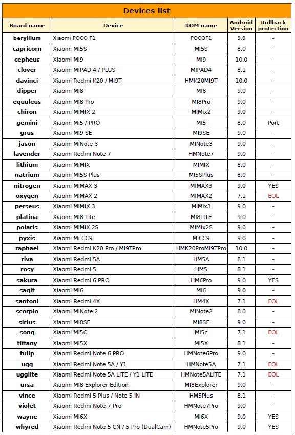 xiaomi eu supported devices list